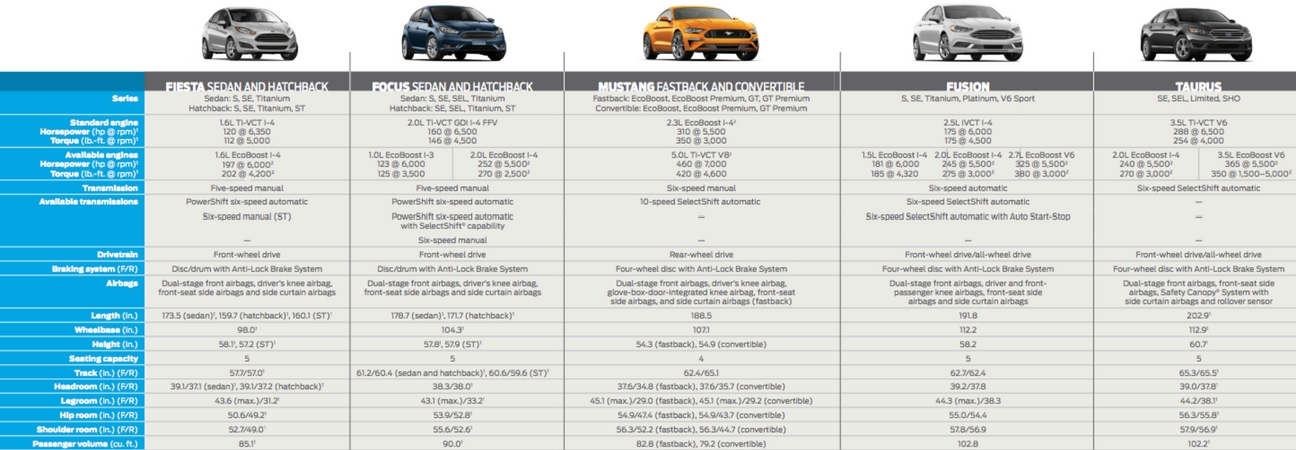 graphic of 2018 ford cars and descriptions 